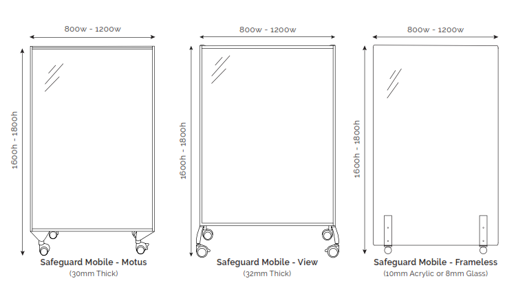 Safeguard Mobile Screens Dimensions