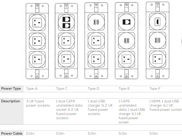 Co.Table power module options