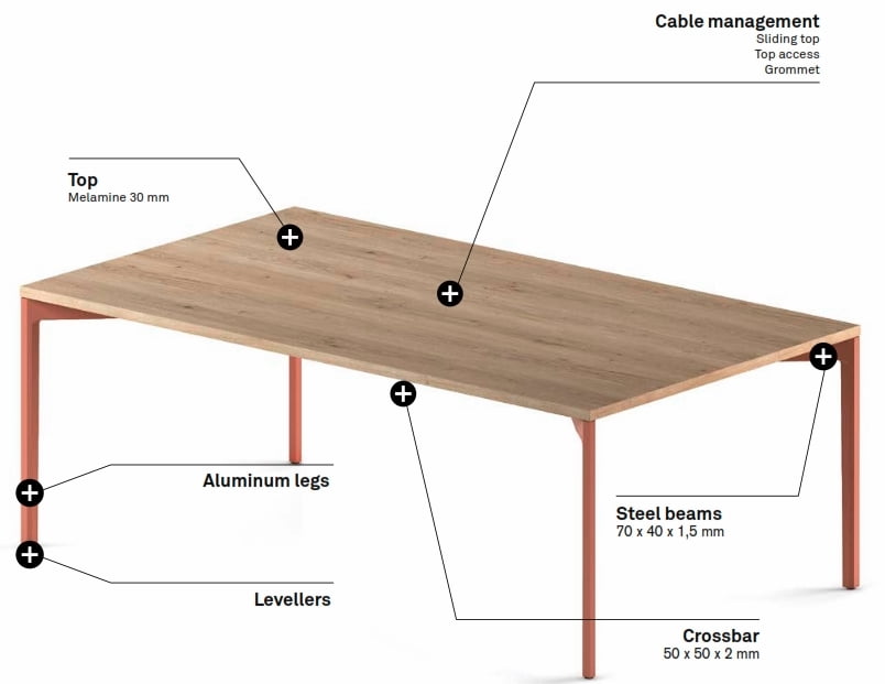 Hexa Table list of table features
