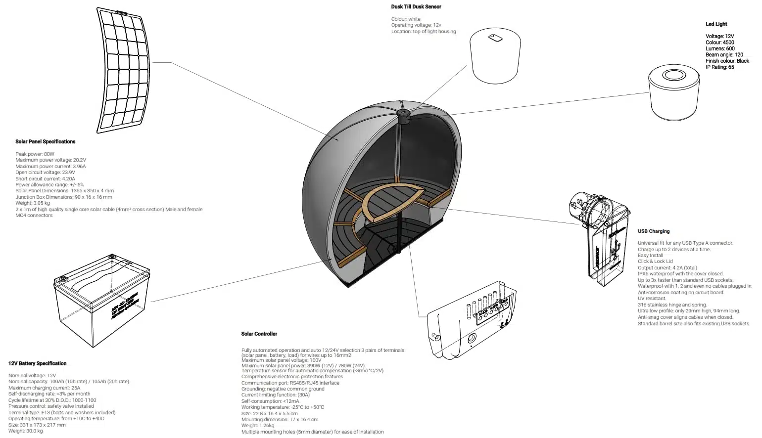 Outdoor Orb Pod - optional solar panel specification