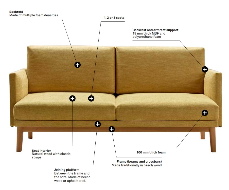 Pausa Modular Seating sofa with arms features