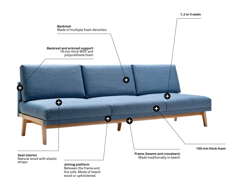 Pausa Modular Seating sofa with no arms features