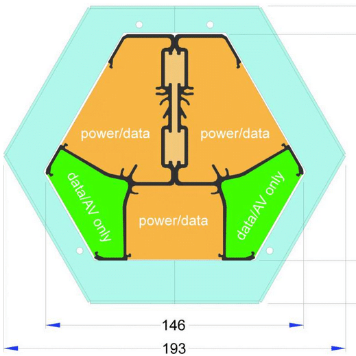 Powerstation Module dimensions, power and data positioning